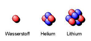 Die Physik befasst sich im Wesentlichen nur mit den Atomen, die Chemie mit den Molekülen. Ein Atom besteht aus: Atomkern in der Mitte Elektronen um den Kern herum in einer Art Wolke.