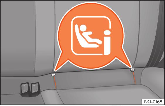 Kindersitz mit ISOFIX befestigen Abb. 4 Kennzeichnung der ISOFIX-Verankerungspunkte für Kindersitze.