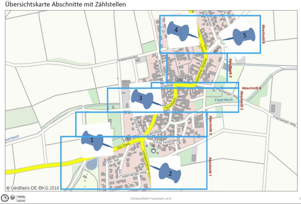 Zusammenfassung: Analyse der Ortsdurchfahrt Einwohner im Ortsteil Butzbach- Fauerbach: 750 Kaum Nahversorgungsinfrastruktur vorhanden Landesstraßen L3353 und L3956 mit rel.