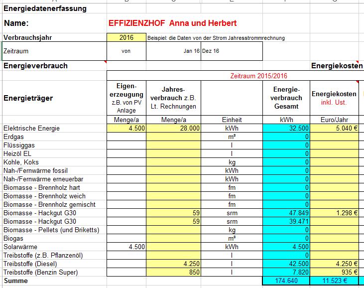 Euro / Jahr Worum geht es? Mögliche Inhalte - Themen Energiebuchhaltung sammeln der Energieverbrauchsdaten Energiekosten (Rechnungen) 45.000 40
