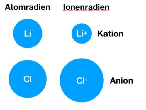 (Ausnahme: Edelgasatom elium: 2 Valenzelektronen) 18 18 Die Elektronenpaarbindung wird auch als kovalente Bindung oder Atombindung bezeichnet. Chemische Bindungen! Ionenbindung! Metallbindung!