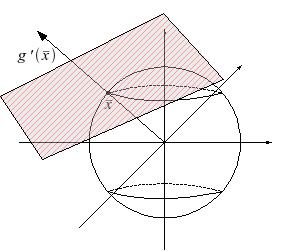 10 Tangentialkegel, Linearisierender Kegel und Regularität Einführung Es sei g : R n R m eine C 1 -Abbildung (I) Gleichungen Man betrachte eine zulässige Menge S = { x R n g(x) = 0 Fall (a) Sei n = 2