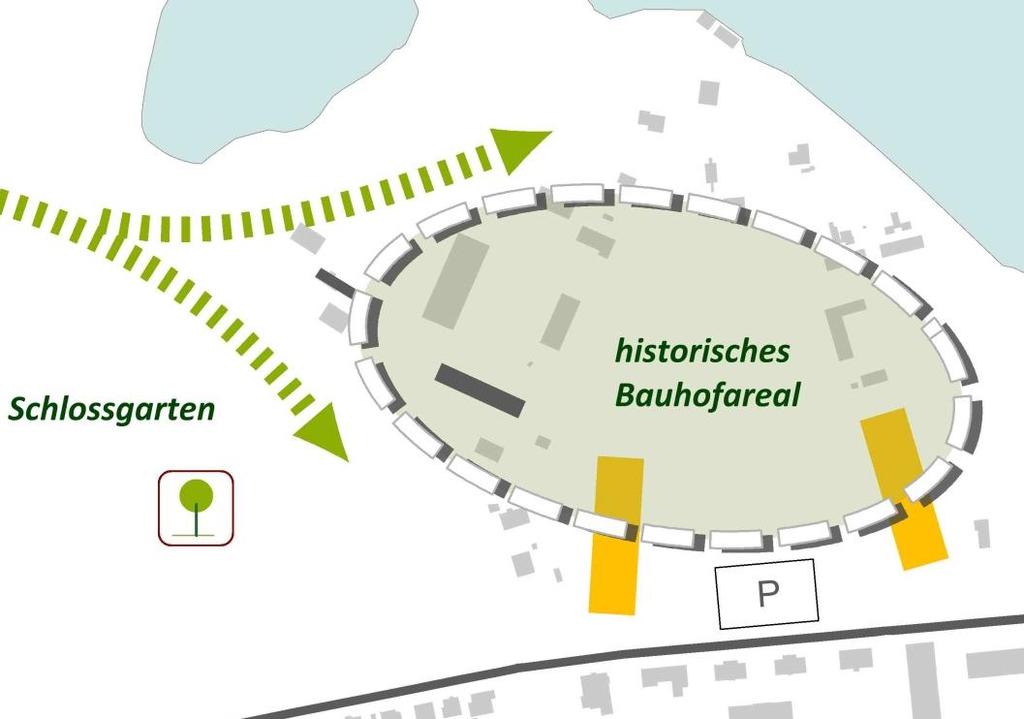 Räumliche Handlungsschwerpunkte und Empfehlungen Das historische Bauhofareal und der Schlossgarten Gebäudesanierungen