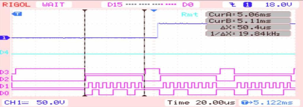 Beim Pollen der SPI-Schnittstelle mit '0xFF' auf Leitung D2 wird mit '0xFF' auf der Leitung D0 geantwortet, solange der Befehl noch verarbeitet wird (Abb. 3). Abbildung 3 Abb.