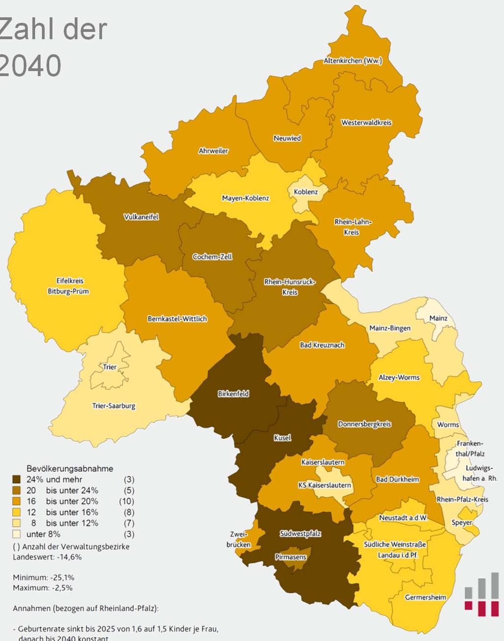 Demografische Alterung in den kreisfreien Städten und Landkreisen Regionale Entwicklung