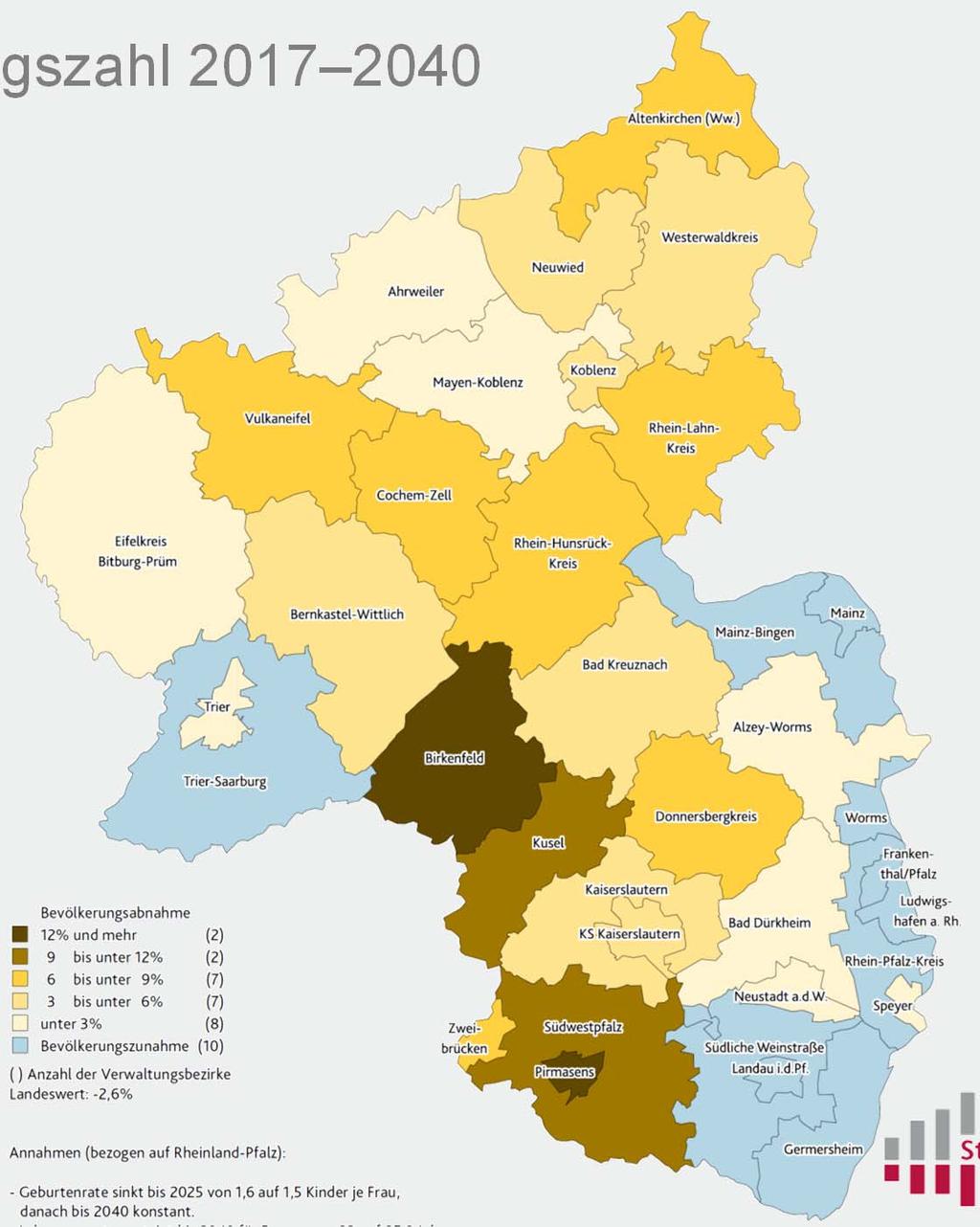 Regionale Bevölkerungsentwicklung Entwicklung der Bevölkerungszahl 2017 2040