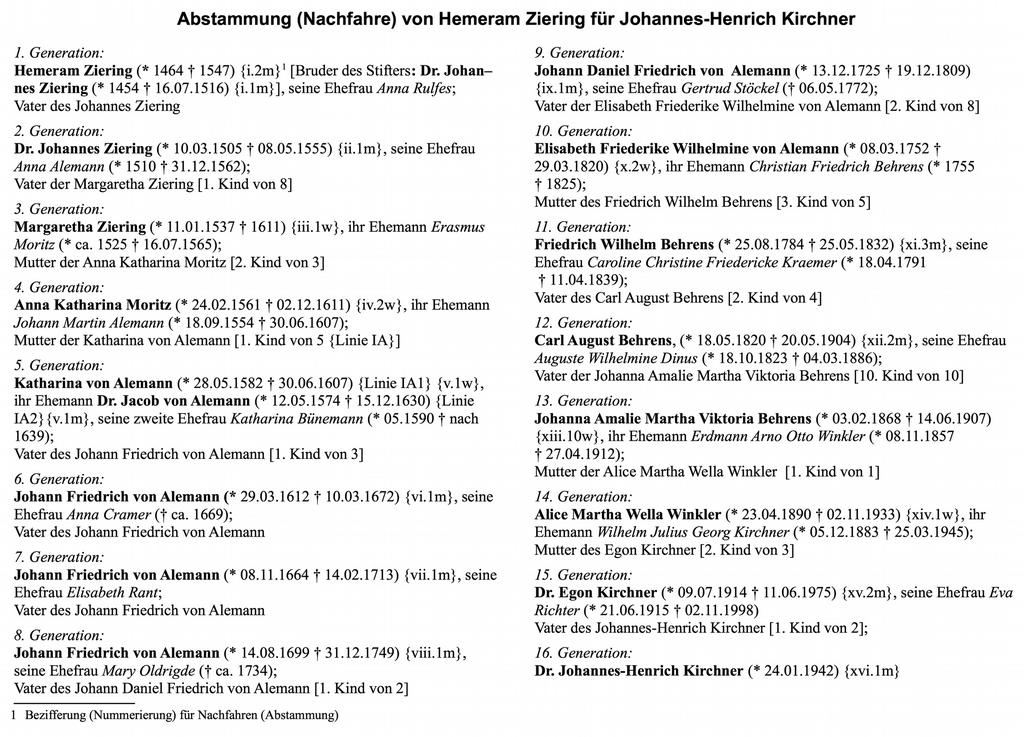 62. Jg. Zieringer Nachrichten-Nr. 111 Anhang S. 5 Nov. 2014 Abbildung 5: Abstammungsliste (Beispiel) 8 4 Nummerierung bzw.
