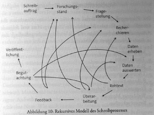 2. Eigenständige Auseinandersetzung Problem III: Wie erreicht man eigenständiges