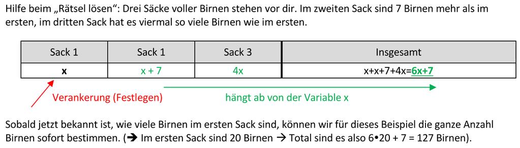 Koeffizienten (Vorzahlen)