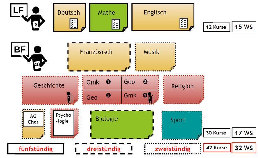 : Leitfaden für die