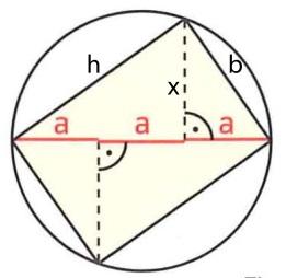 Stufe II Problem 4 Problem im Sägewerk Aufgabe a) Zielfunktion 900 besitzt ein Maximum für 300 17,32 Antwort Der tragfähigste Balken den man aus dem Stamm schneiden kann, ist 17,32cm breit und