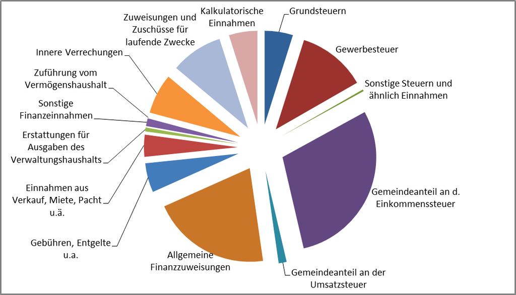 Vorbericht zum Haushaltsplan 2018