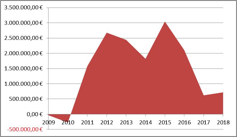 Vorbericht zum Haushaltsplan 2018 4. - 4.