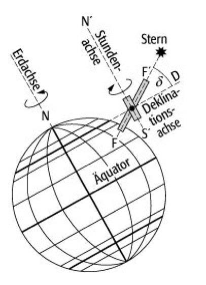 Teleskopmontierungen Äquatoriale oder