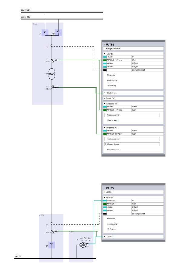 Bild 1: DIGSI 5 Single Line Diagramm mit der Zuordnung der Funktionsgruppen zu den Primärkomponenten Die Funktion Externe Einkopplung
