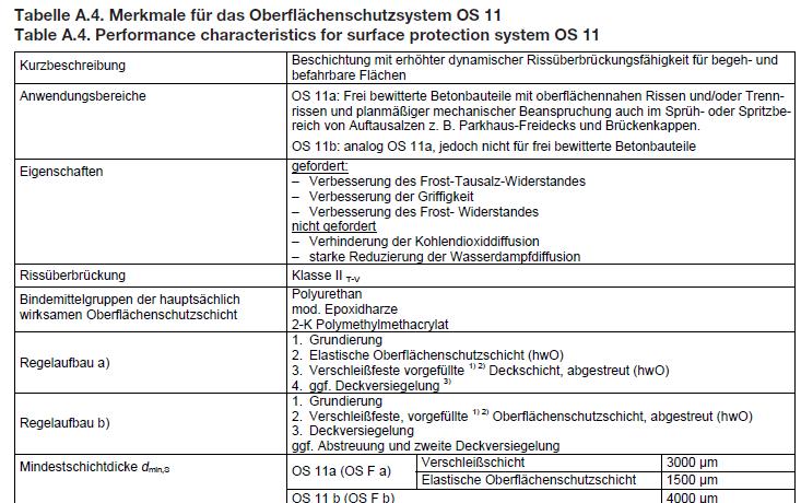 Hinweise zu Planung und Ausschreibung Anhang A DBV-Merkblatt 01/2018 (Tabellen A.1 A.