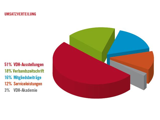 Trends im Umfeld Was kommt auf