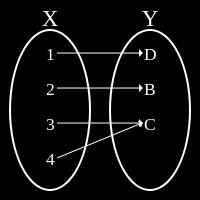 Validity Isomorphe Struktur, Theorie, Annahmen und beobachtbare Prozesse zum Referenzsystem Idealfall bijektive Abbildung der Wirklichkeit; X = Spiel, Y = Realität Bijektiv (http://de.wikipedia.