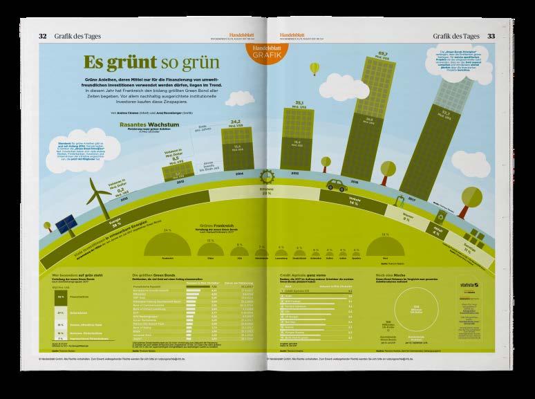 DER BLICK INS HANDELSBLATT Die Titelseite