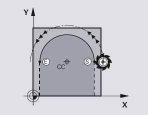 Kreismittelpunkt CC Mit CC wird eine Position als Kreismittelpunkt bestimmt.