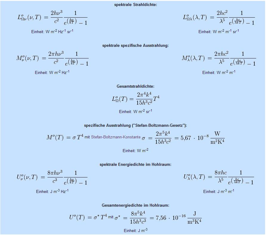 C. Hansen 9 3.2 diverse Formeln zur Thermodynamik Ich glaube zwar nicht, das wir diese Formeln brauchen, aber ich packe sie mal dazu: 3.3 Energie von Photonen E = hν = hc λ mit λ = c ν 3.