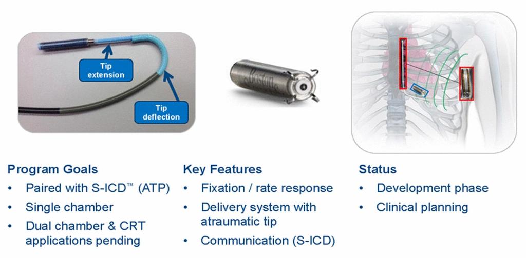 S-ICD Technische Weiterentwicklungen S-ICD + Leadless VVIR ATP