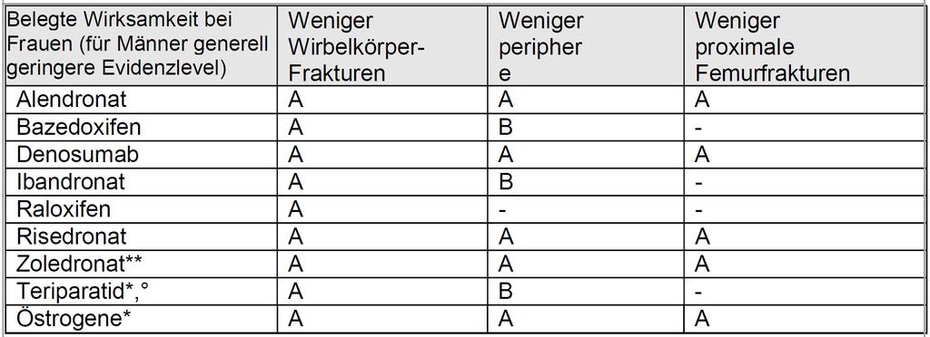 Triple A = höchste Bonität