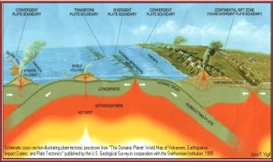 Einleitung & Motivation Solid Earth processes Tectonics Earthquakes Volcanism Isostatic adj.