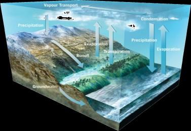 Water storage Deglaciation Ocean currents Geometry and Kinematics - point positions - sea surface -