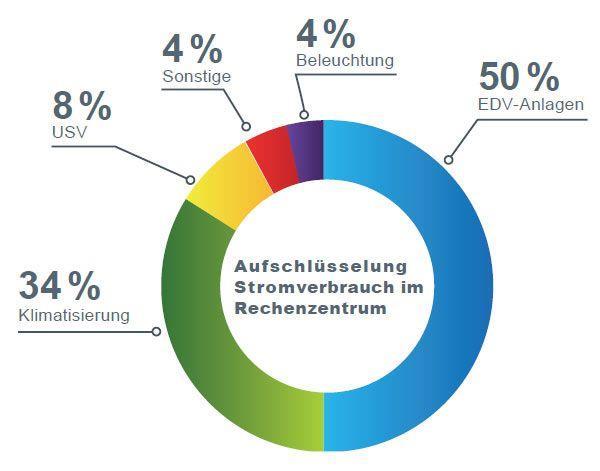 ENERGIEBEDARF