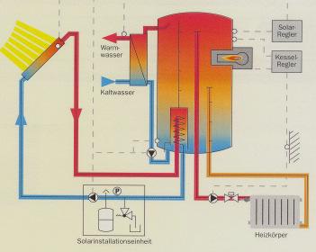 net zentrum für nachhaltige energietechnik Emissionsanalysen, Dezentrale Energiezentralen,