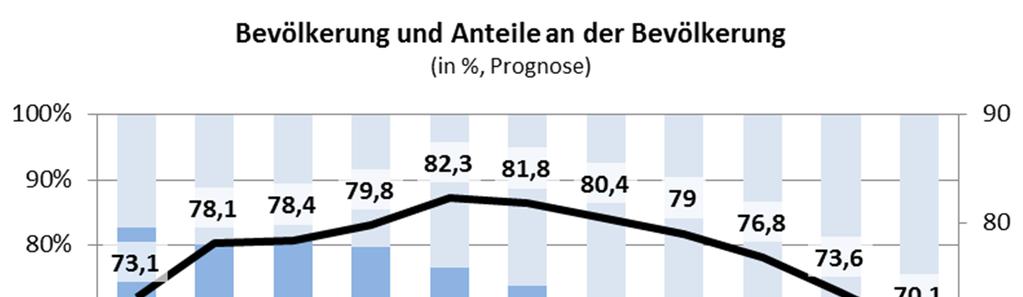 Allgemeine Daten Deutschland Wirtschaftsdatenblatt