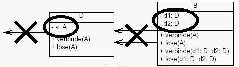Nr. 11 L-Aufgabe 4.2003 a) Die echten Ganzes-Klassen sind C und D.