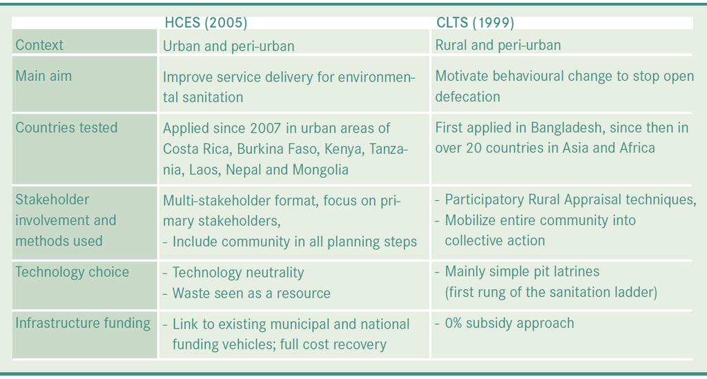 Table 5.1: Overview of the two presented planning approaches HCES and CLTS Source: adapted from Susana, 2008a 5.6.