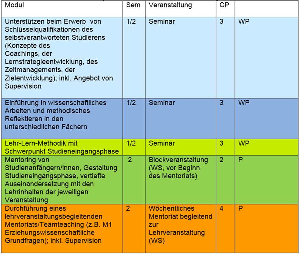 Das Zertifikat