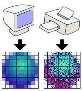 PPI oder DPI ppi = Wie viele Pixel pro Zoll (Inch) werden angezeigt? dpi = Wie viele Punkte (dots) werden pro Zoll angezeigt?