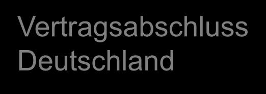 Fall 2: Schlüssige Rechtswahl Österreich U Maklervertrag I Deutschl.