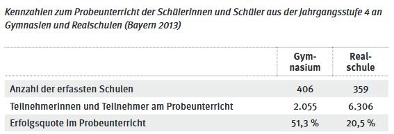 Teilnahme und Erfolg