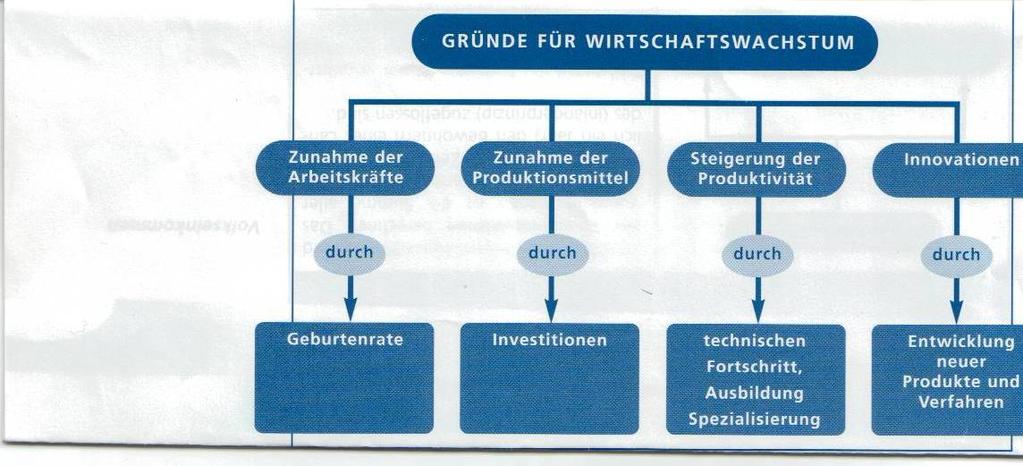 Fragestellung Es gelingt den Wirtschaftsstandort EUROPA attraktiver zu machen: Mehr Wettbewerb -> sinkende Preise Senkung von Unternehmersteuern Flexibilisierung von Arbeitszeiten und kräften >