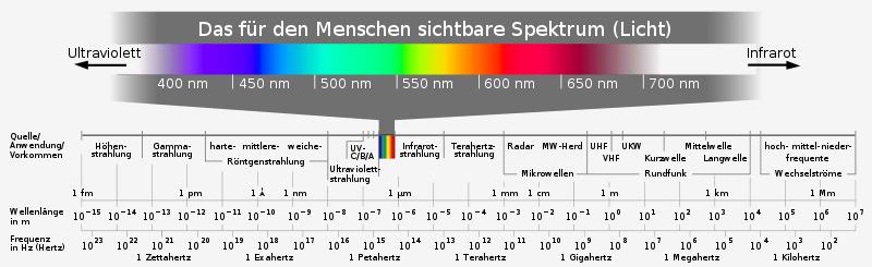 Spektrum von HCl Physik IV - Einführung in die