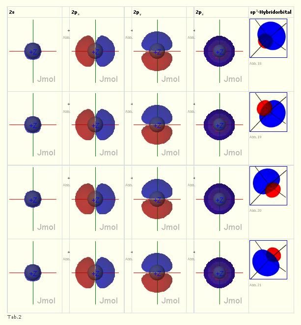 sp 3 -Hybrid- Orbitale (II) Physik IV - Einführung in die