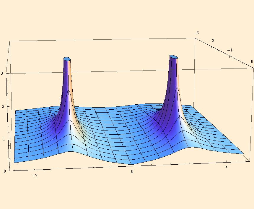 P/N, 3D- & Bodediagramm (Frequenzgang) H ( ) mit j Im 3 charakteritichen Re 3 3 Pole= Nulltellen de