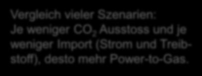 8 TWh 6 % für PtG Mögliche Transformation des Energiesystems der Schweiz unter Einhaltung des Klimaschutzziels: die energiebedingten