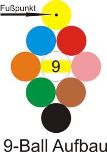 II. 9-Ball (1) 9-Ball wird neben der Spielkugel mit den neun Objektkugeln gespielt, die mit den Nummern 1-9 versehen sind. (2) 9-Ball ist kein Ansagespiel.