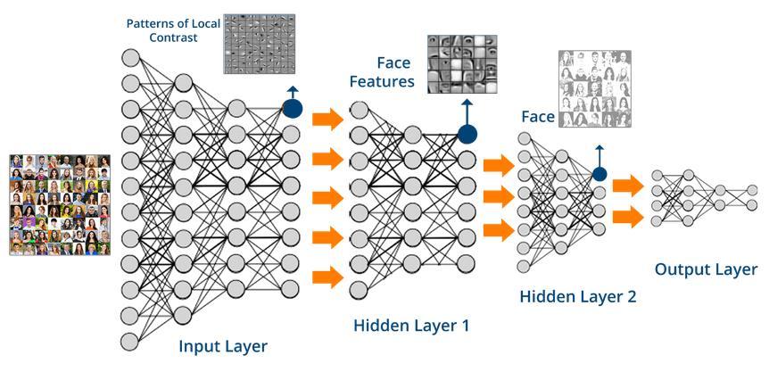 Convolutional Neural Nets Beispiel: Face Classification