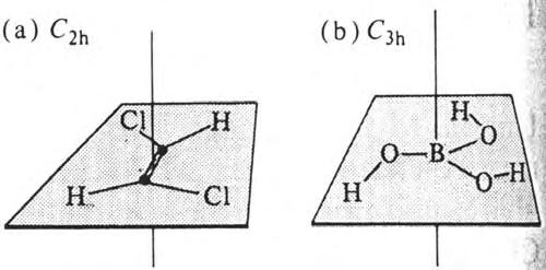 Punktgruppe C nh Moleküle in diesen Punktgruppen besitzen die Symmetrieelemente E, eine C n -Achse und eine horizontale Symmetrieebene 2 Punktgruppe C v