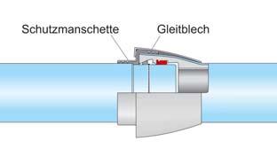 Bild 4: Montagerampe zur Einzelrohrmontage während des Einziehens Duktile Gussrohre mit längskraftschlüssiger Verbindung besitzen als einziges Rohrmaterial den Vorteil, dass die Leitung während des