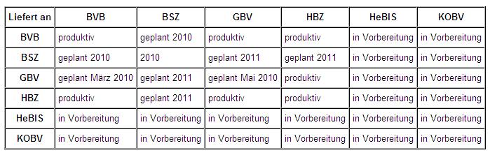 via Verbund Volker Conradt BSZ 4.