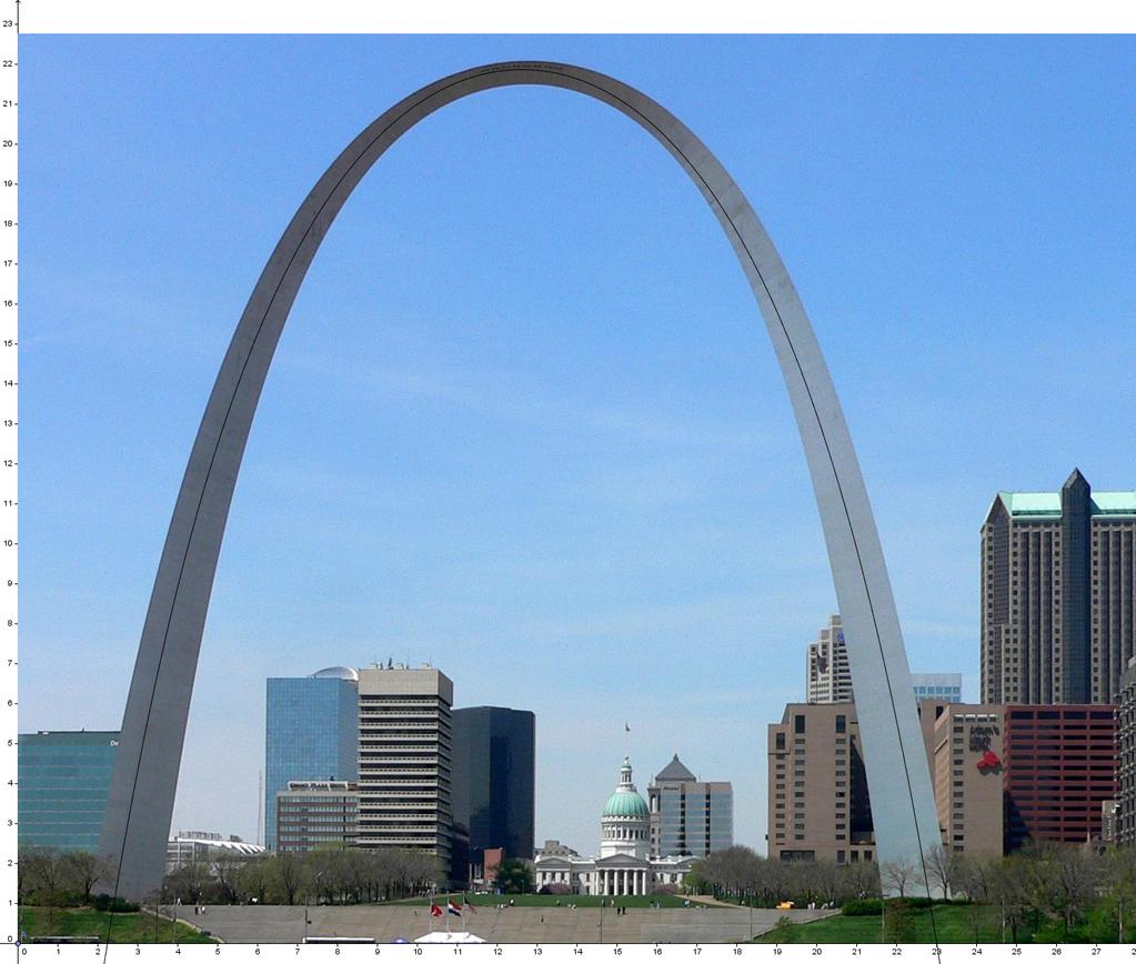 Abbildung 4: Gateway Arch in St. Louis / USA Stadt St. Louis in Missouri / USA. Er hat die Form einer aufrechten Kettenlinie und ist somit ein scherkra ftefreier Bogen.