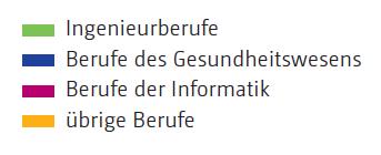 Akteure im MINT-Förderbereich Wirtschaft Erwerbseinkommen der